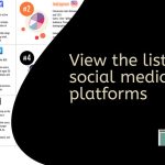 Ultimate List of Social Media Platforms Infographic