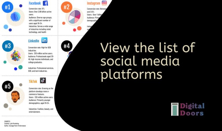 List Of Social Media Platforms Archives | Digital Doors