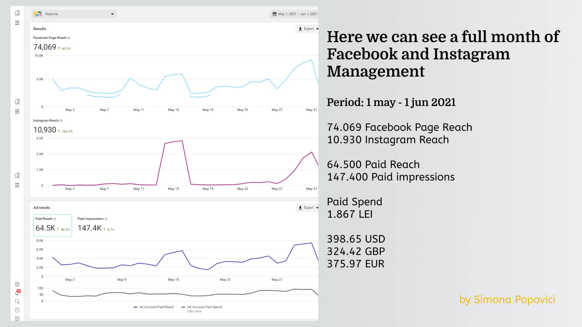 social media ads